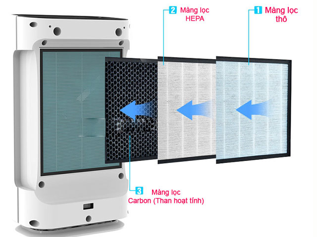 Kumisai KMS-D50 có màng lọc Hepa