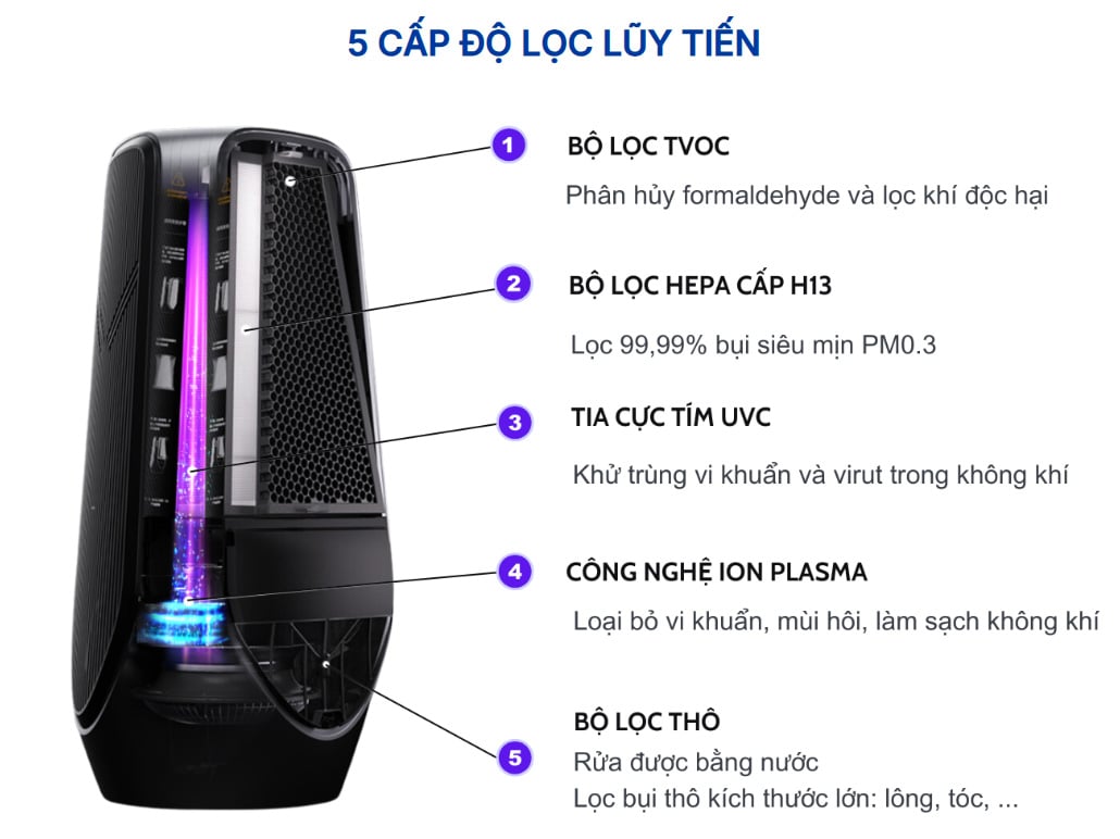 Máy lọc không khí tuần hoàn AirProce S9