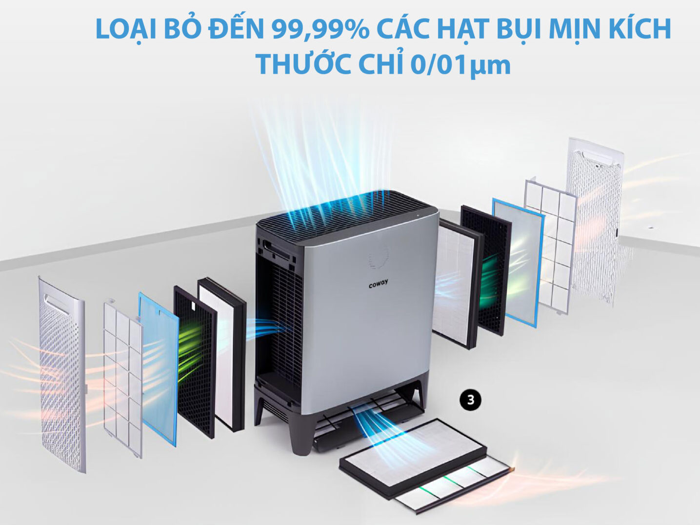 Máy lọc không khí có màng lọc Hepa
