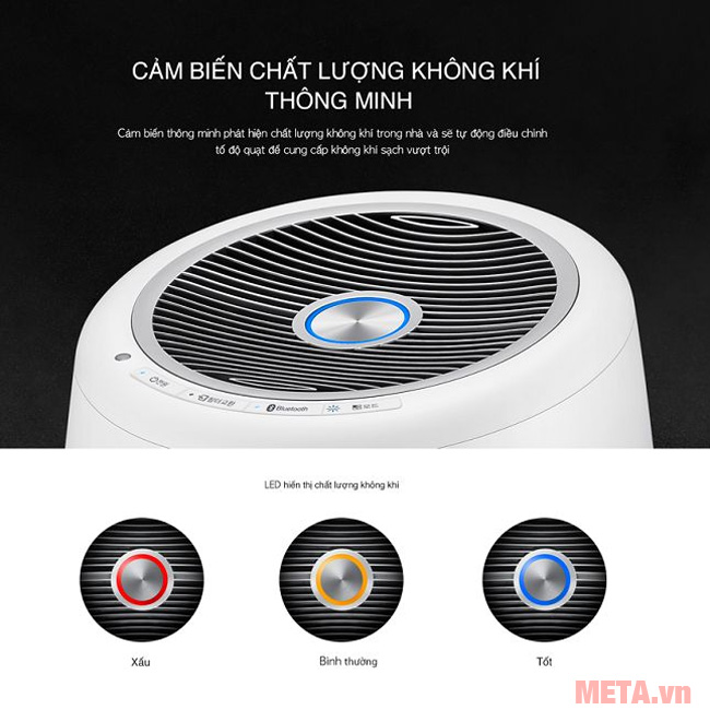 Cảm biến thông minh hỗ trợ người dùng