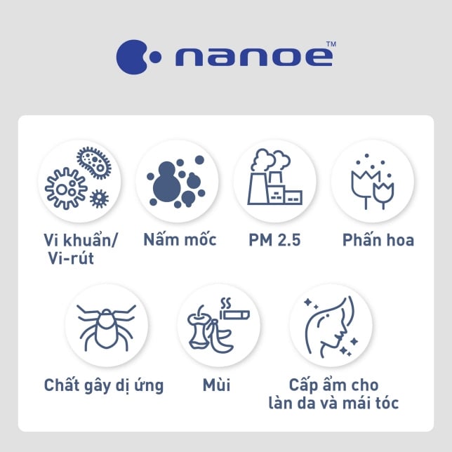 Công nghệ lọc khí tiên tiến Nanoe™ X