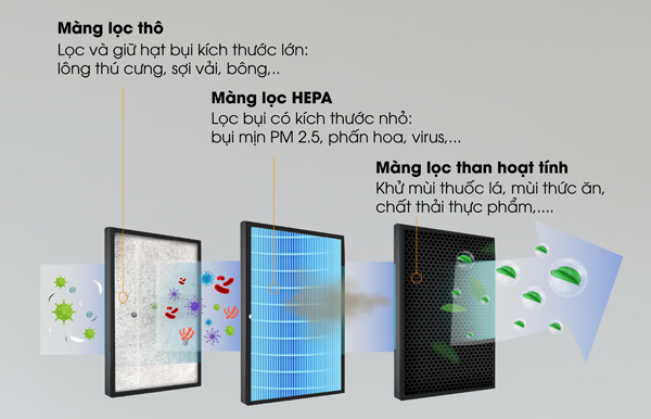 Màng lọc của Máy lọc không khí bù ẩm Kosmen KM-A65