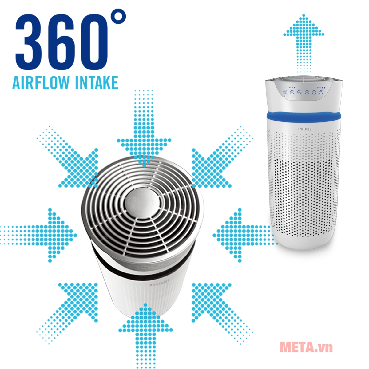 Máy lọc không khí ô nhiễm hiệu quả