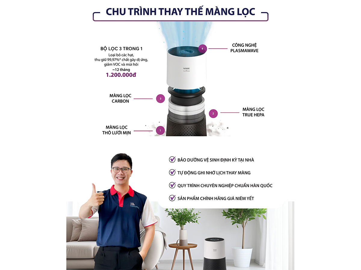 Máy lọc không khí Winix có 3 màng lọc