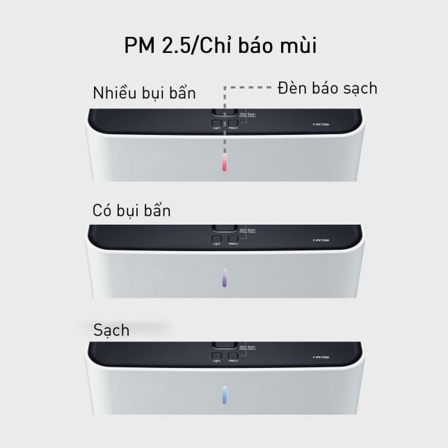 Cảm biến thông minh và đèn báo chất lượng không khí