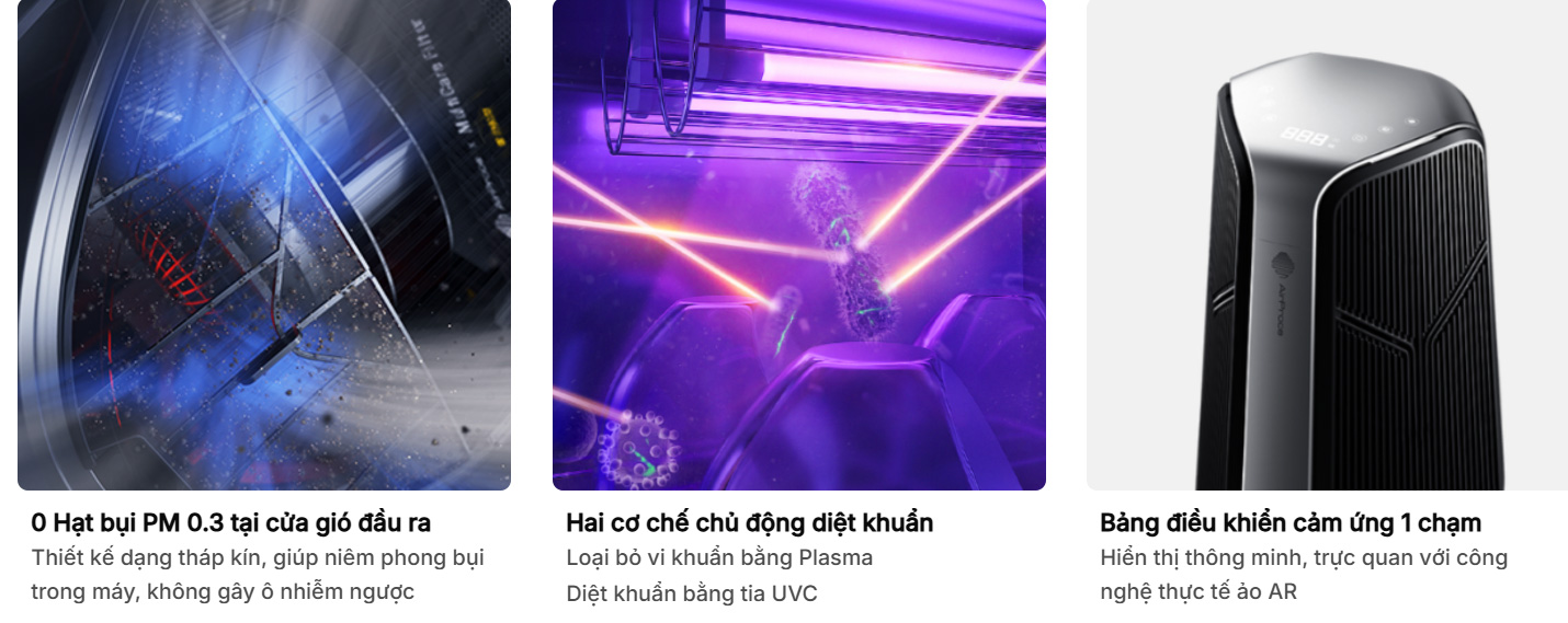 Máy lọc bụi mịn đến PM0.3