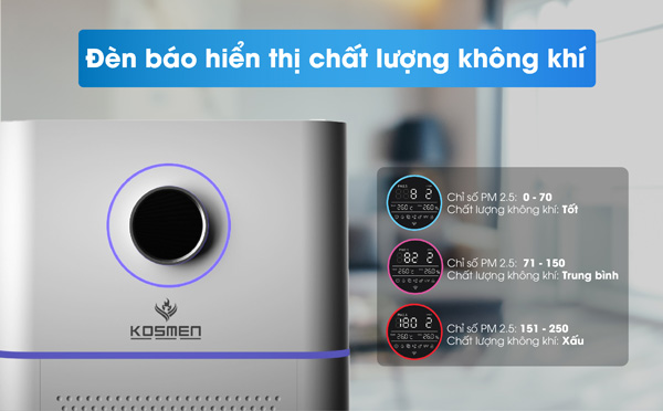 Đèn báo chất lượng không khí
