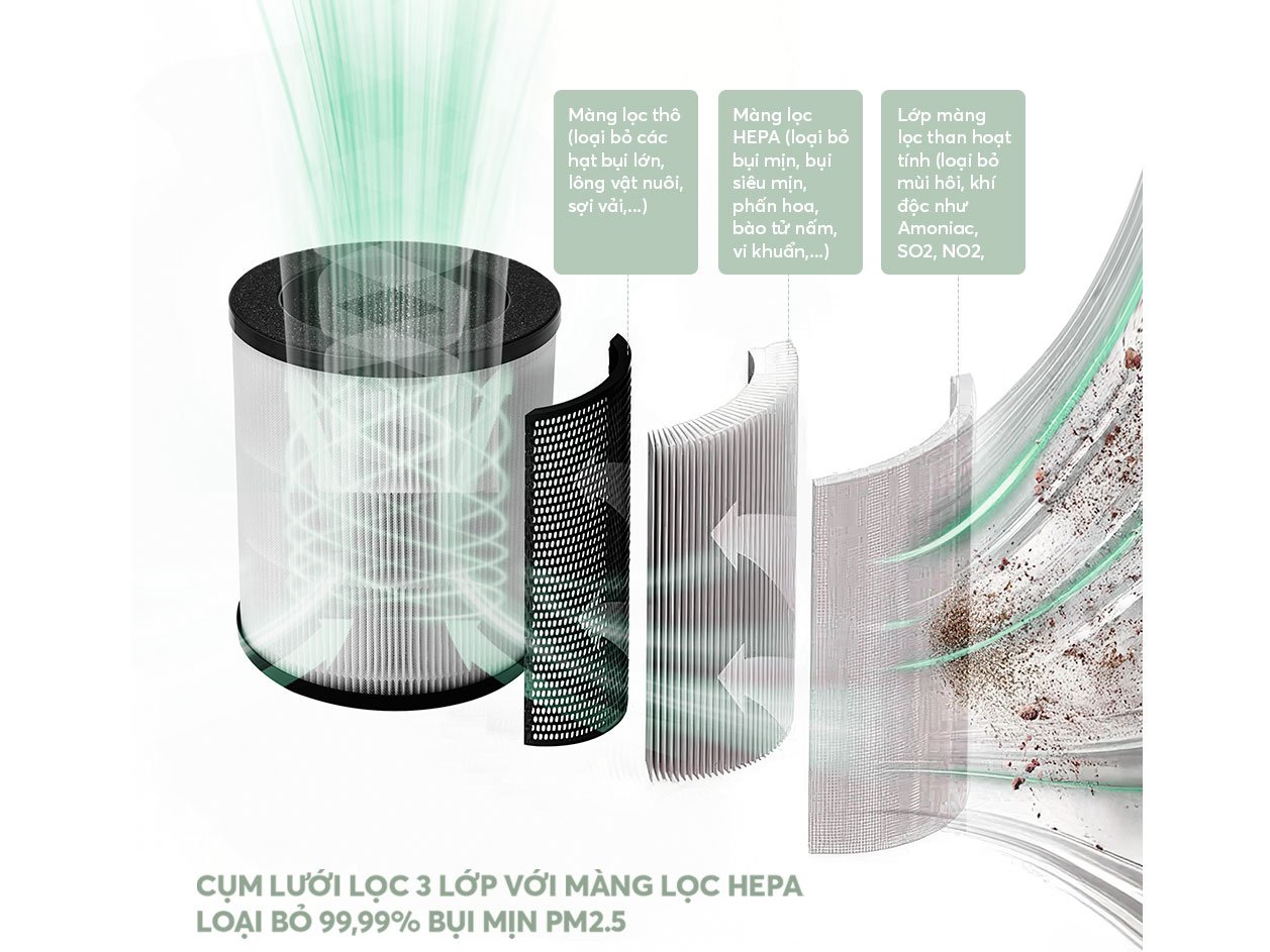 Máy lọc không khí Elmich có 3 màng lọc bụi