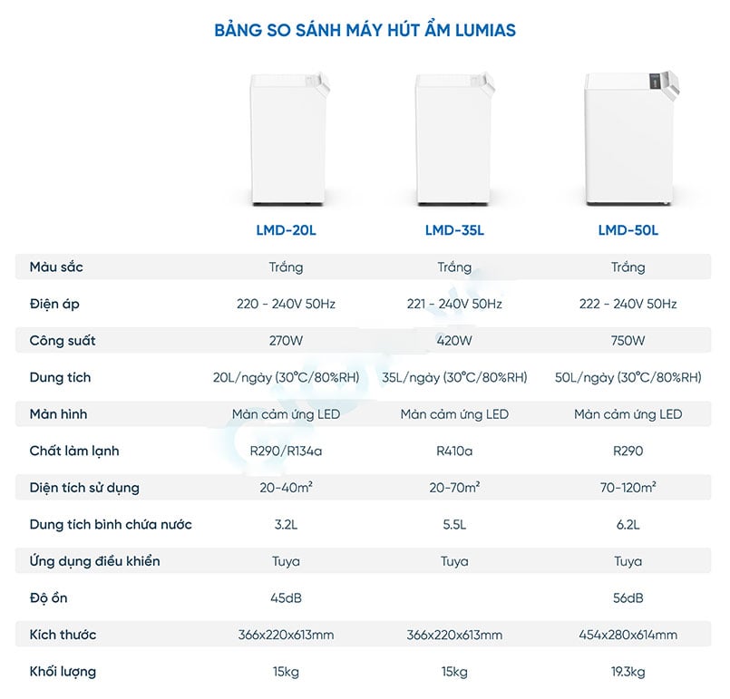 Thông số máy hút ẩm thông minh Lumias LMD-35L