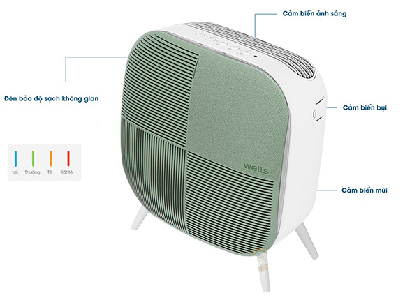 Cấu tạo máy lọc không khí Wells Mini Max Green AQ106