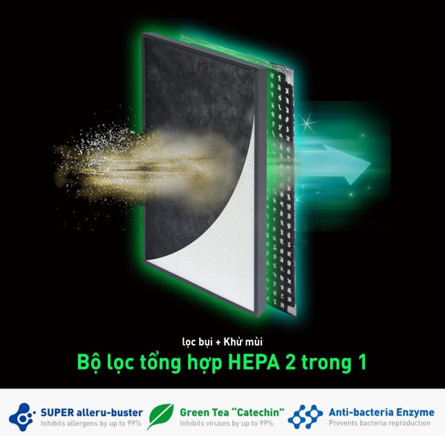 Hệ thống lọc HEPA 2 trong 1 hiệu quả vượt trội