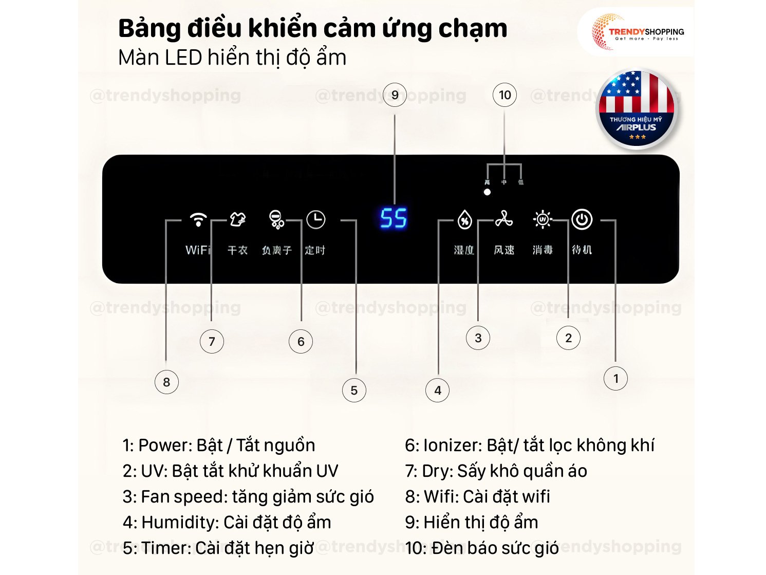 Máy hút ẩm có bảng điều khiển cảm ứng