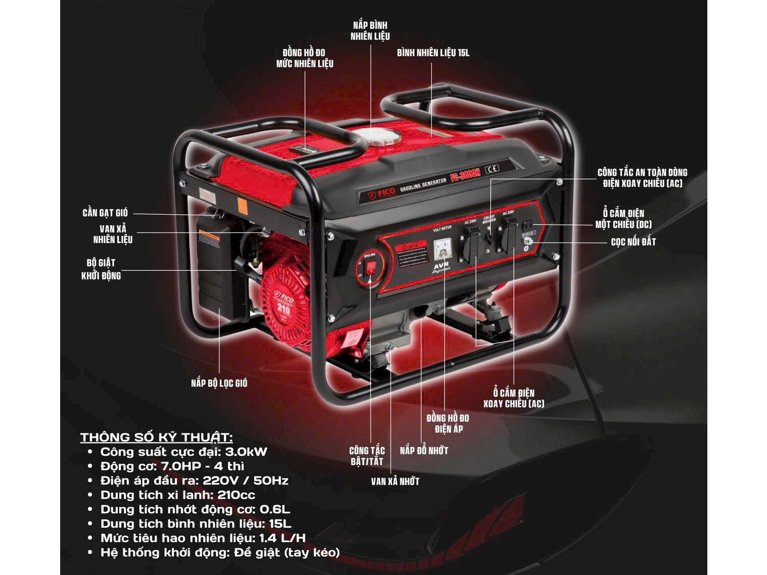 Cấu tạo của Fico FC-3800H