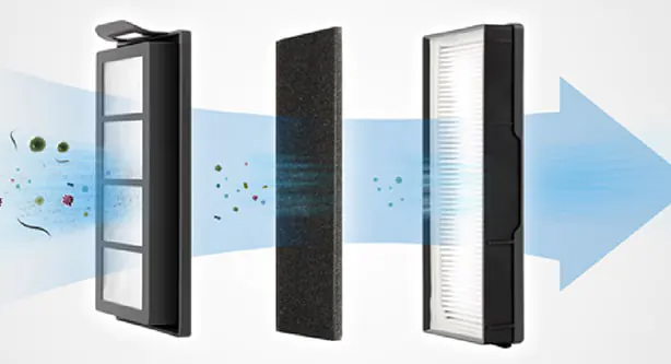 Bộ lọc Hepa 3 lớp