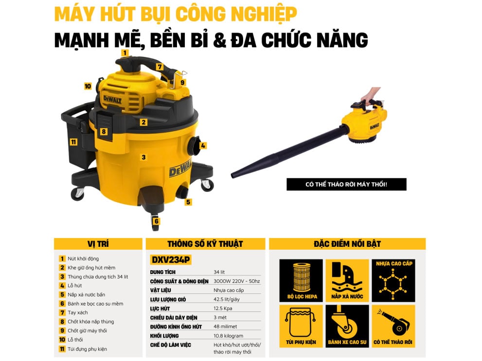 Thông số và cấu tạo Dewalt DXV234P
