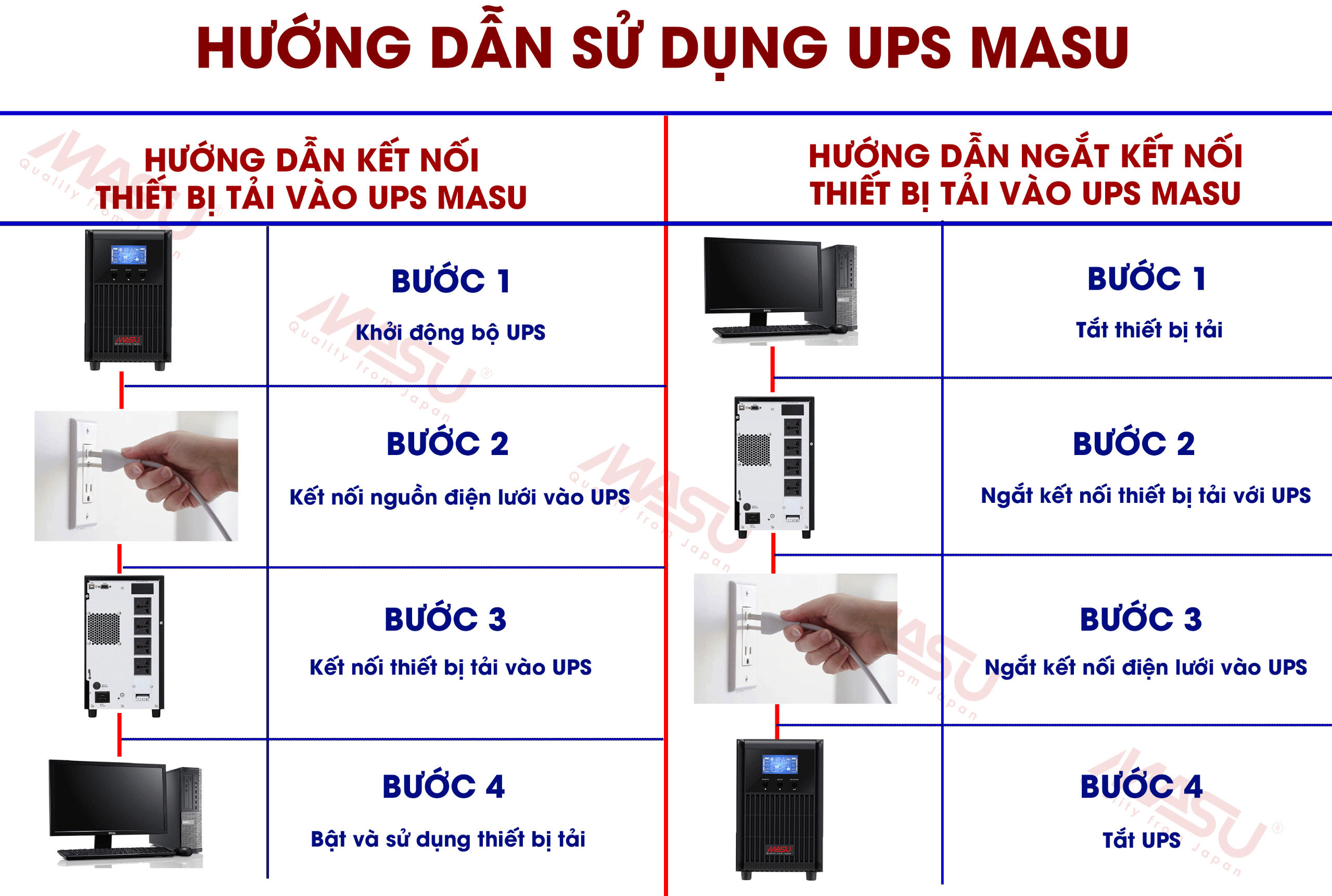 Bộ lưu điện Masu dễ sử dụng