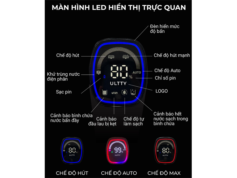 Máy có màn hình LED hiển thị các thông số, chỉ dẫn rõ ràng