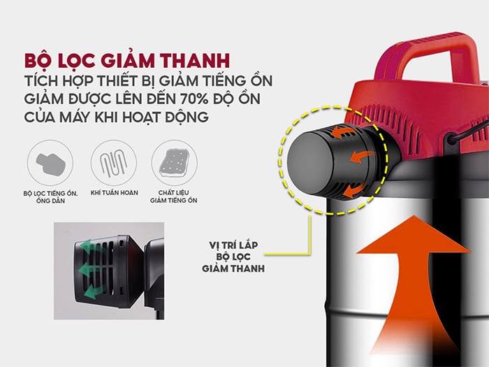 Máy có kèm bộ lọc giảm thanh