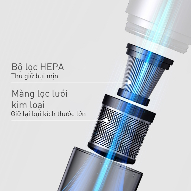 Bộ lọc HEPA tiên tiến – Lọc sạch bụi mịn đến 99,9%