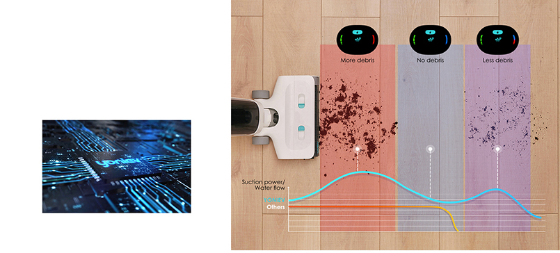 Máy làm sạch hiệu quả trên mặt sàn