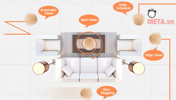 Tự động di chuyển, tự động tránh được các vật cản