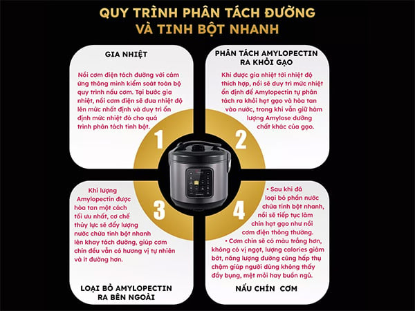 quy trình phân tách đường và tinh bột nhanh
