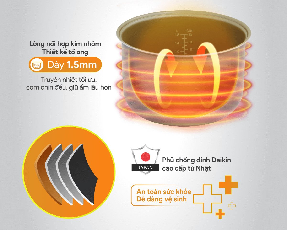 Lòng nồi cao cấp – Giữ trọn hương vị cơm ngon