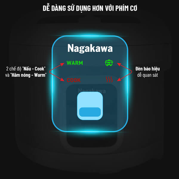 Nút gạt dễ dàng sử dụng