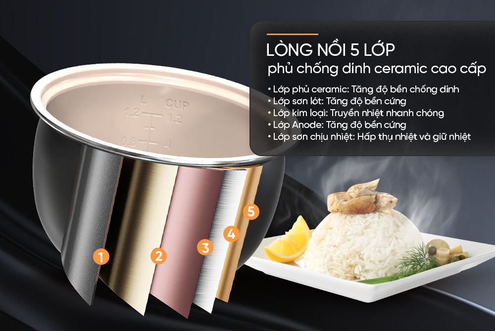 Nồi cơm điện Sunhouse có lòng nồi dày 5 lớp