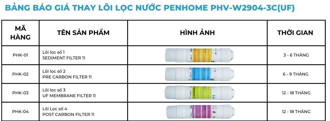 PenHome PHV-W2904-3C(UF) gồm 4 lõi lọc nước