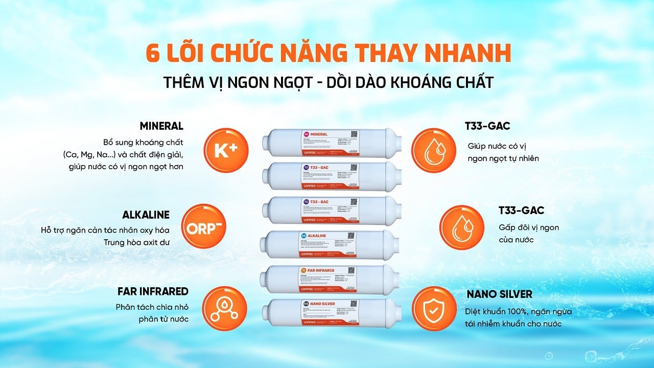 máy lọc nước RO Karofi Livotec 606S có 6 lõi chức năng