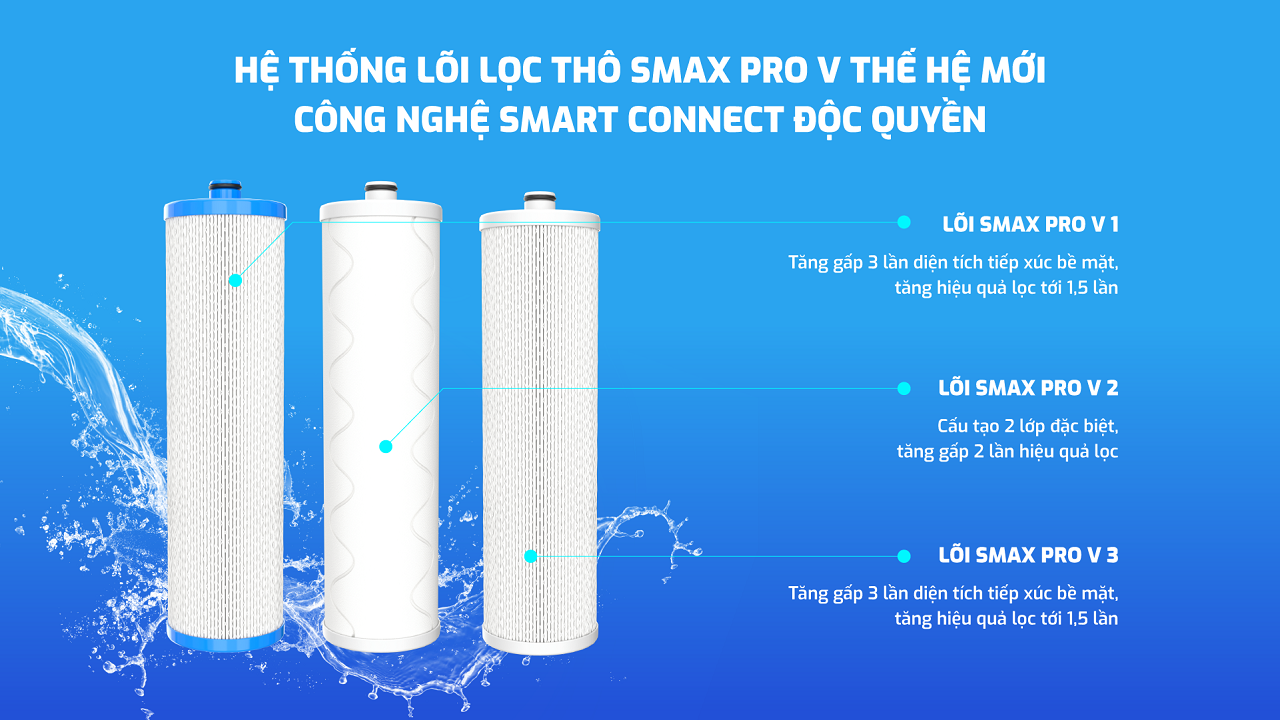KAQ-U65 có 3 lõi lọc thô