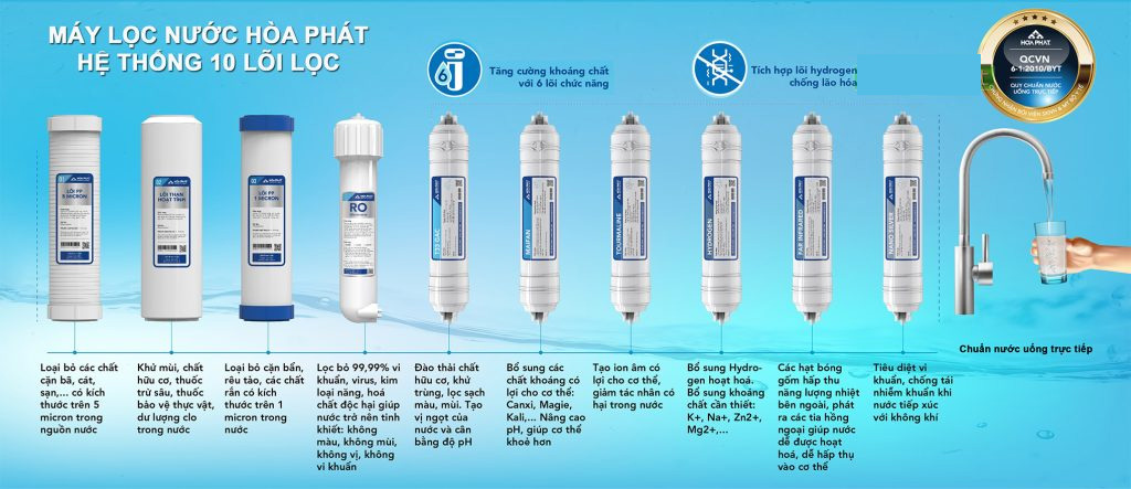Máy lọc nước HWBR3A1021 có 10 lõi lọc