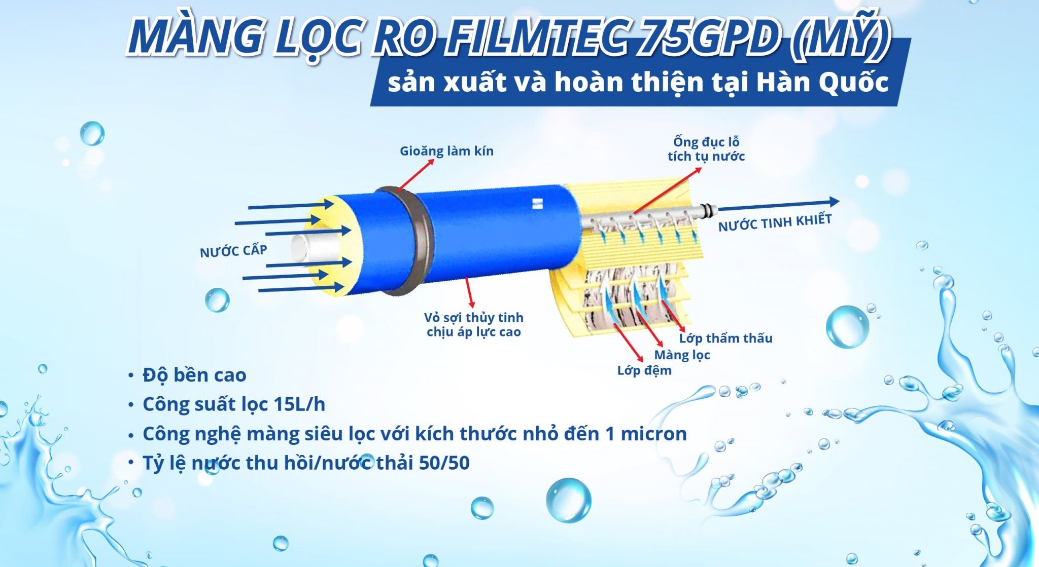 Công nghệ lọc RO Filmtec – Chuẩn tinh khiết tuyệt đối