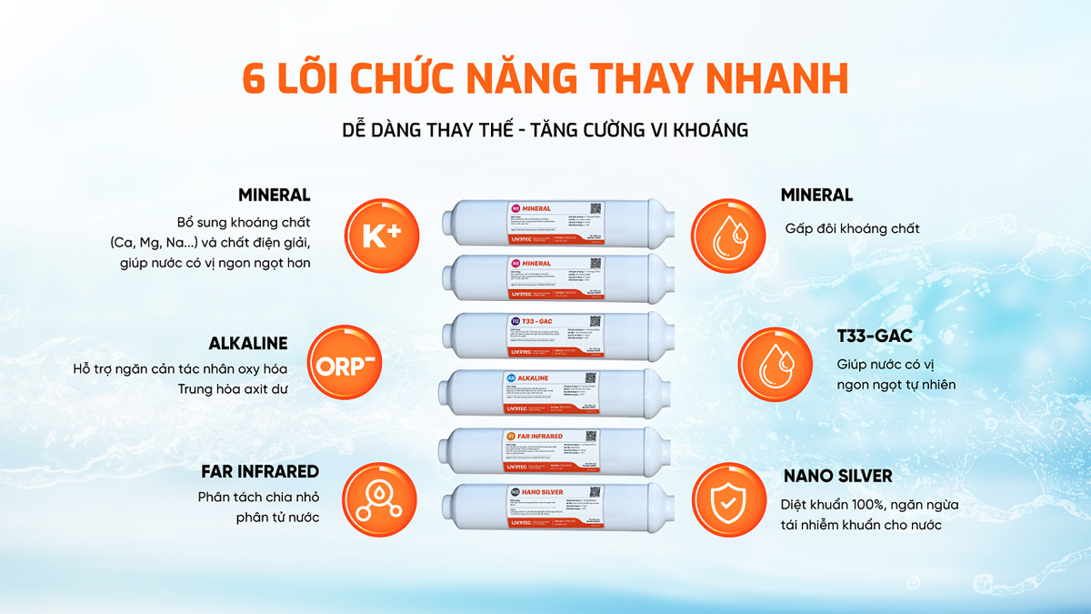 6 lõi chức năng thay nhanh của máy lọc nước Karofi Livotec 629