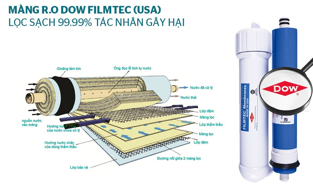 Màng lọc nhập khẩu từ Mỹ