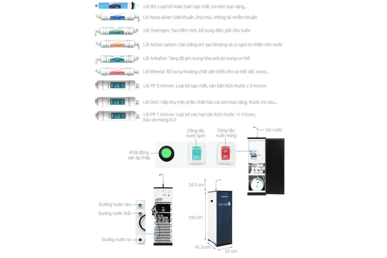 Cấu tạo của máy lọc nước