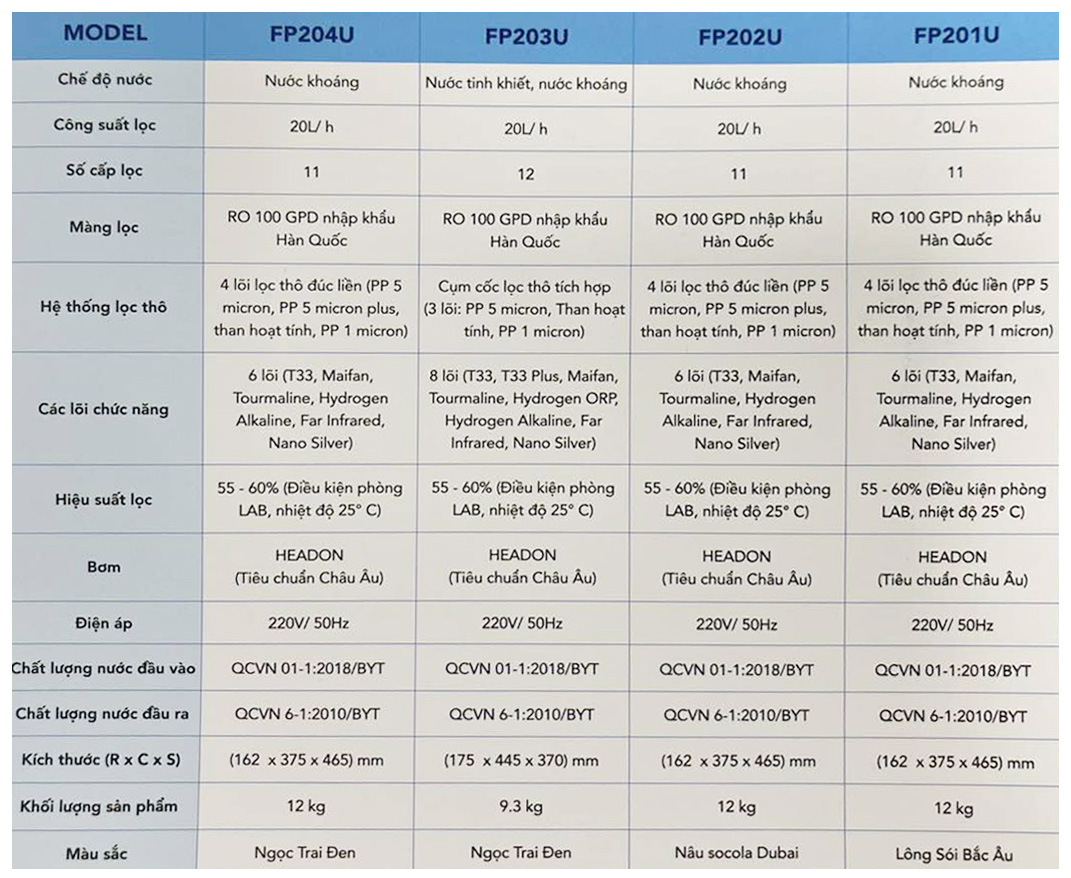Bảng so sánh máy lọc nước Funiki