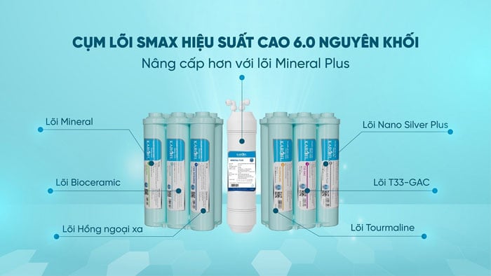 cụm lõi Smax tiên tiến của máy lọc nước Karofi KAQ-D36S