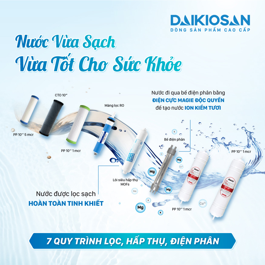 Hệ thống lọc tiên tiến với 7 cấp độ lọc