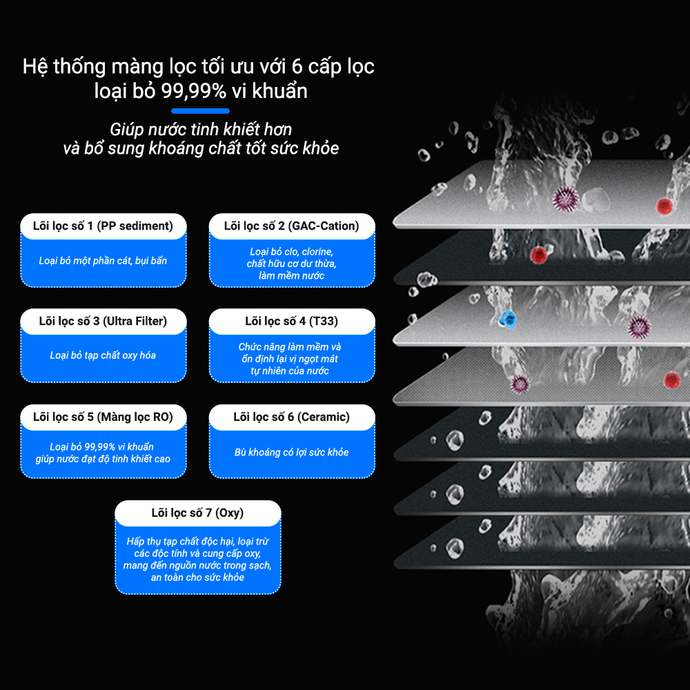 Hệ thống màng lọc tối ưu