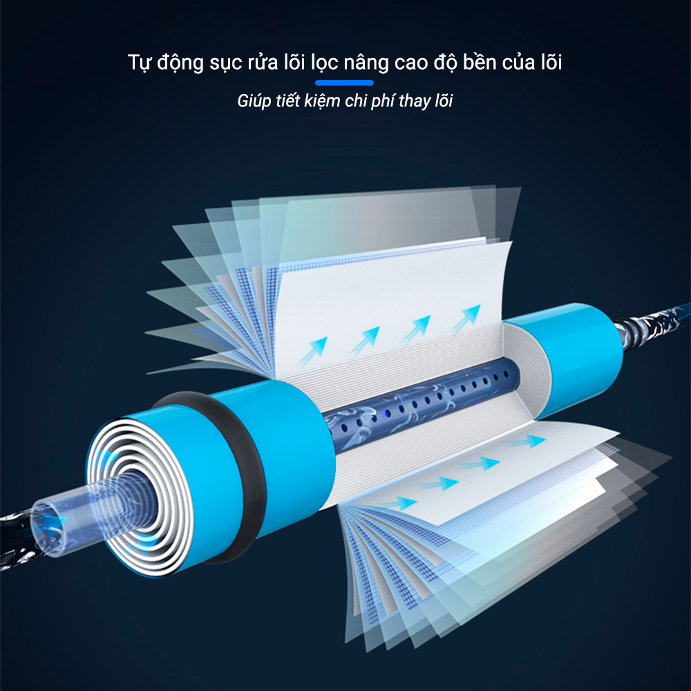 Tự động sục rửa lõi