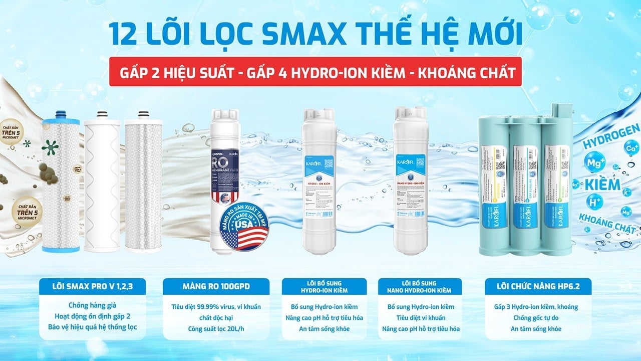Máy lọc nước gồm 12 lõi lọc