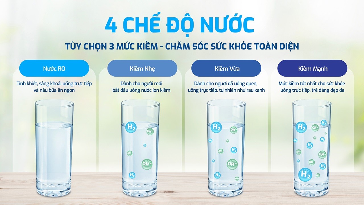 Máy chuyển đổi Hydro-ion kiềm có 4 chế độ nước