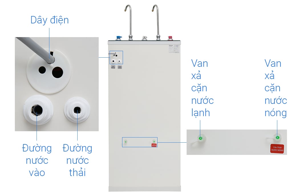 Cấu tạo mặt sau của máy lọc nước RO Kangaroo KG10A3VTU
