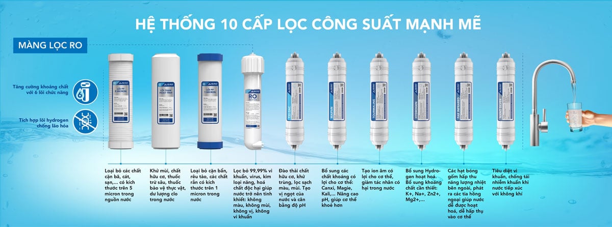 Hòa Phát HPN658 có 6 lõi chức năng