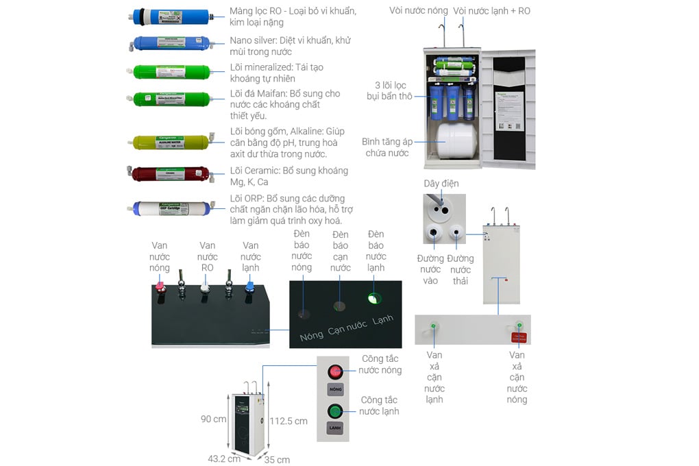 Cấu tạo của máy lọc nước RO Kangaroo KG10A3VTU