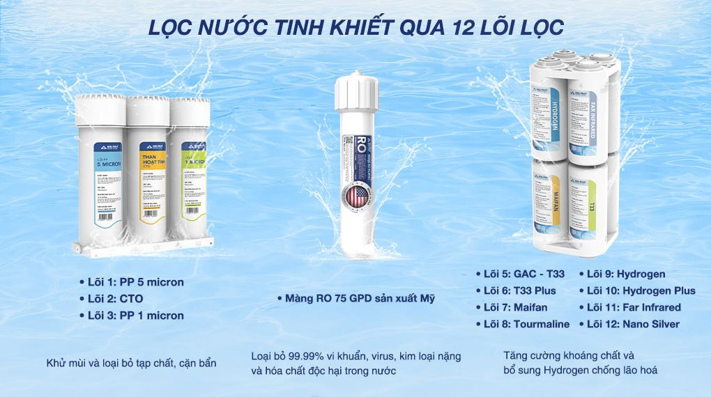 Hệ thống 12 lõi lọc cao cấp