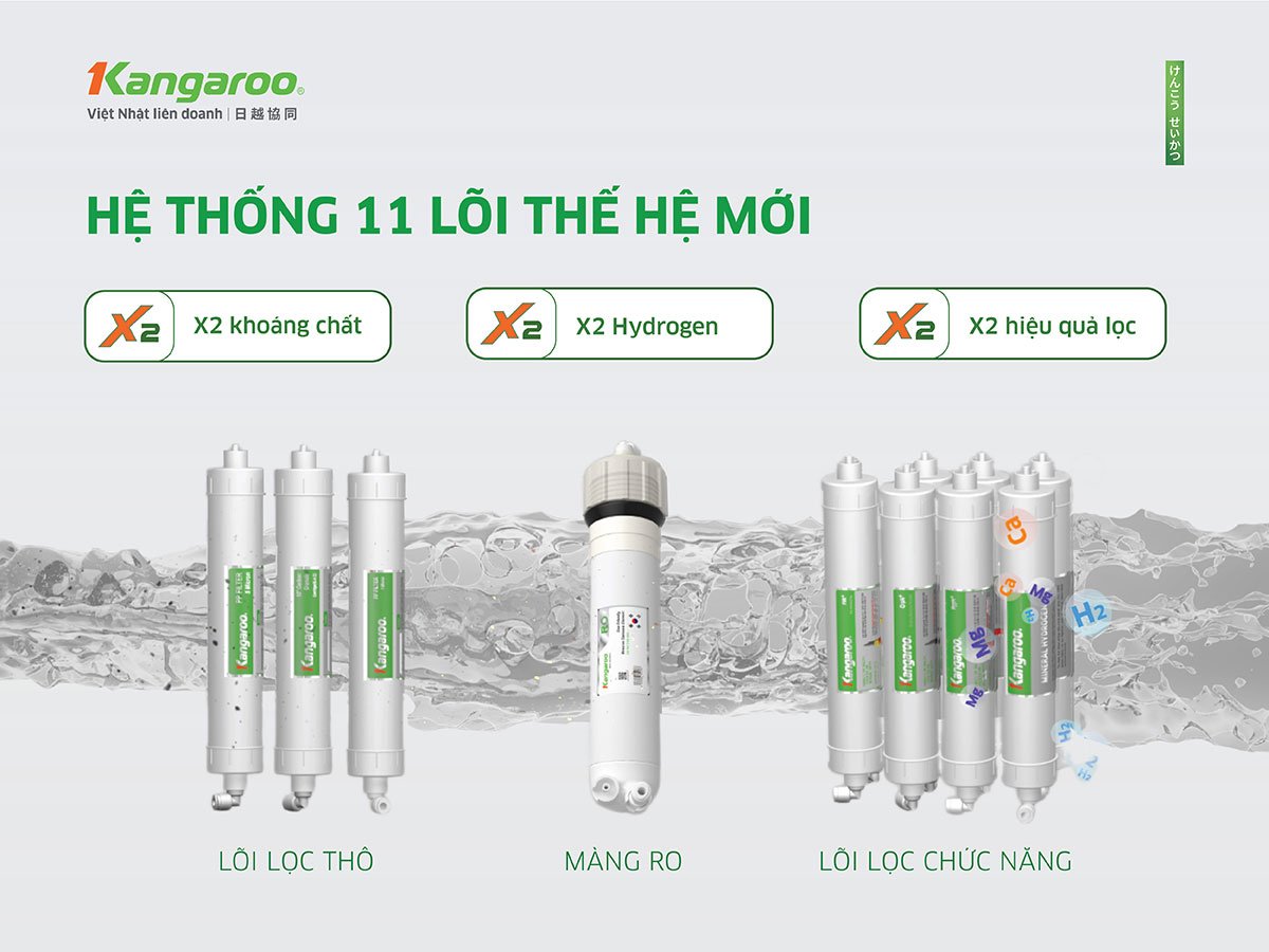 Máy lọc nước có 11 lõi lọc