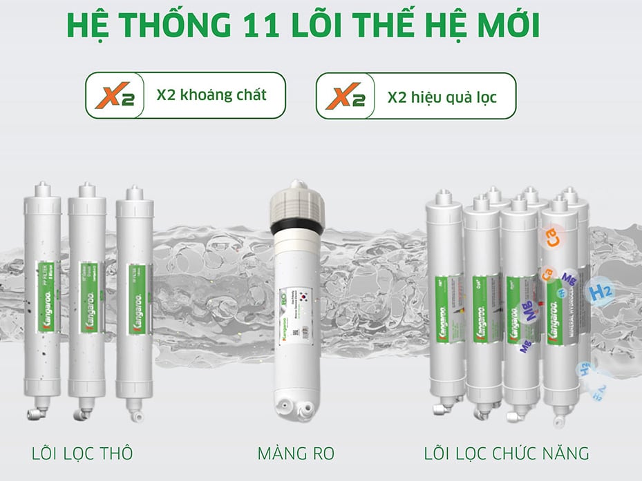 Máy lọc nước Kangaroo có 11 lõi lọc nước